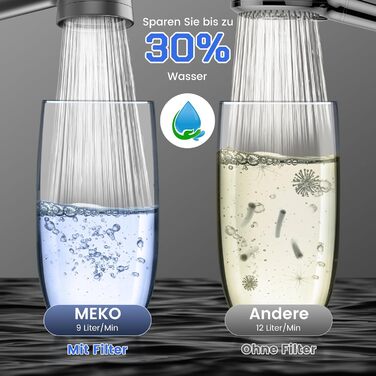 Showerhead with Filter MEKO High-Pressure Handheld Shower with 15-Layer Filtration System, 1.5M Hose, 3 Spray Patterns, Water-Saving Showerhead for Removing Residual Chlorine, Hard Water, and Heavy Metals