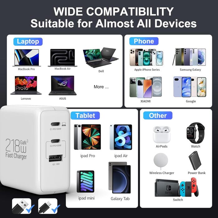 Зарядний пристрій USB 8 портів 100W з дисплеєм, швидка зарядка для iPhone 15/14/13/12/11 Pro Max, Samsung Galaxy S10/S9, Pixel 7/8 - білий