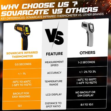 Інфрачервоний термометр пістолет -50 ℃ ~ 600 ℃ Безконтактний цифровий лазерний термометр для приготування їжі, піци, духовки, холодильника, продуктів харчування, ремонту автомобілів, морозильника, солодощів