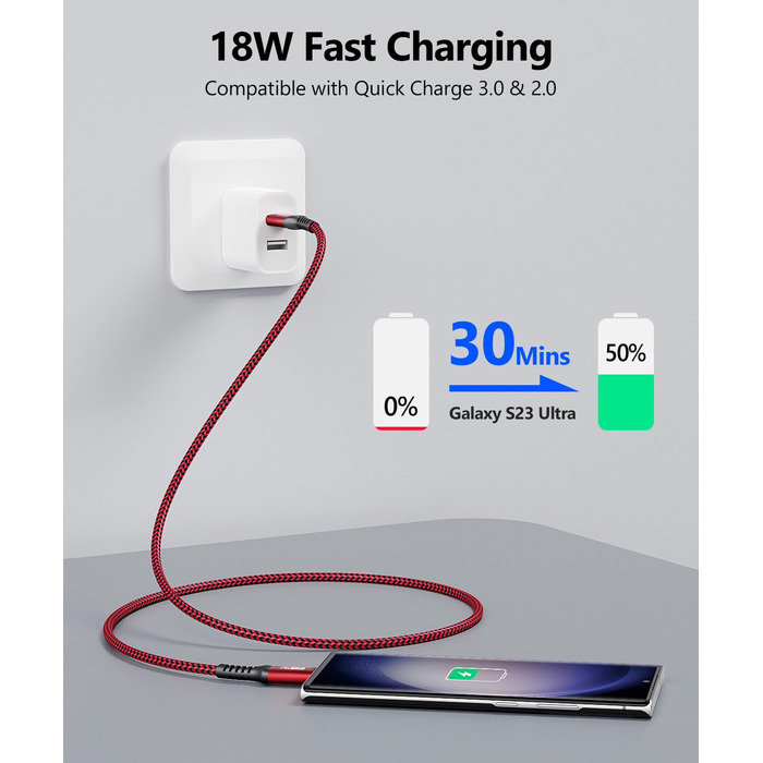 Кабель USB-C SUNGUY 30см, USB Type-C - USB 3.0, 0Gbps, для iPhone, Galaxy, Google Pixel, Android Auto, Huawei, червоний