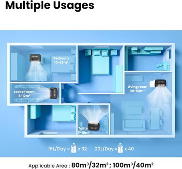 Зволожувач повітря COMFEE' MDDF-20DEN7: 20л/день, 40м², 3 режими, таймер, 3л бак