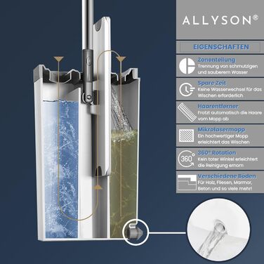 Набір для миття підлоги Allyson® Wischmopp Set: відро, 5 мопів, видалення волосся, віджим, для квартири, плитки та дерева