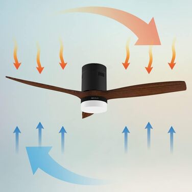 Стеляний вентилятор Cecotec EnergySilence Aero 5600 Black Aqua Connected з підсвічуванням, Wi-Fi, 40W, 52