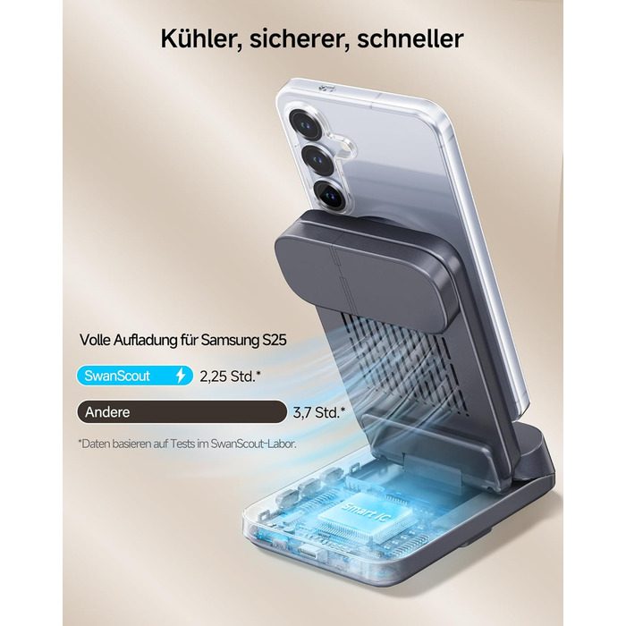 Зарядна станція SwanScout магнітна 3-в-1 для Samsung Galaxy S25 Ultra/S24/Z Flip 7/Z Fold 7, годинник Samsung Watch 8 Classic/8/Ultra/7, навушники Galaxy Buds 3, SwanScout 708SM