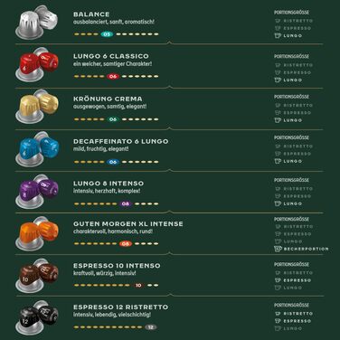 Кавові капсули Jacobs Lungo Intenso для Nespresso, інтенсивність 8/12, набір 200 капсул (5х40 шт), XXL упаковка