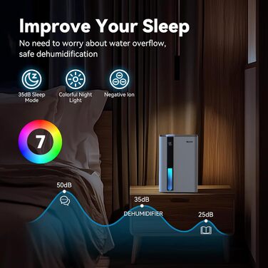 Електричний осушувач повітря Sejoy з пультом дистанційного керування, LED-індикатором вологості, резервуаром 2,5 л, продуктивністю 1000 мл/день, 7-кольоровою підсвіткою, портативний, тихий режим сну 35dB