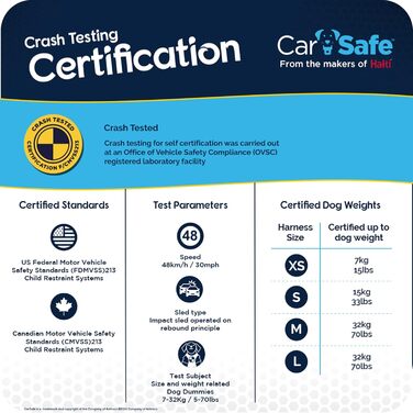CarSafe: Безпечний автомобільний шлейка для собак, витримав краш-тест (до 32 кг), комфортний, для великих собак (розмір L), блакитний
