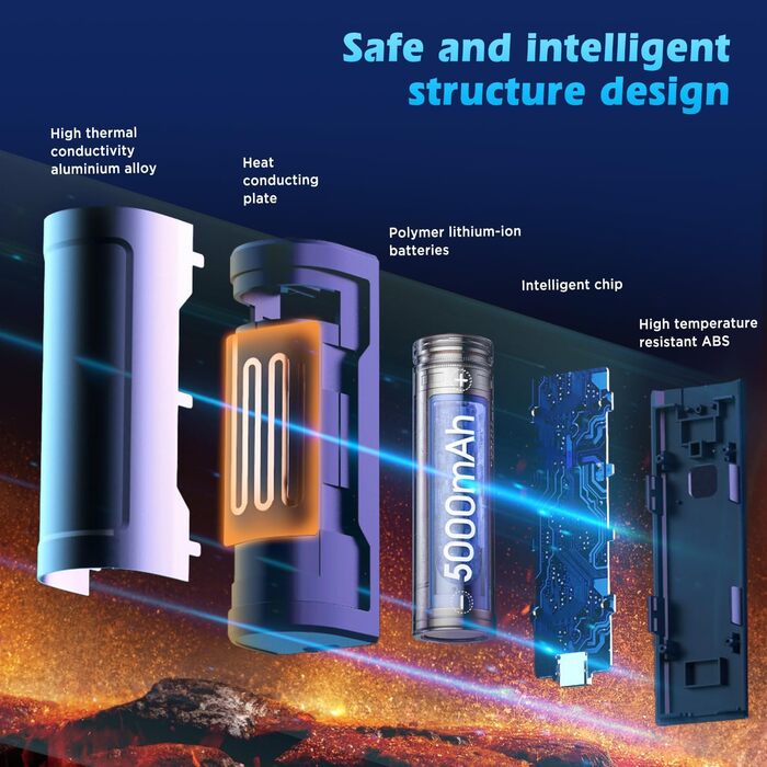 Електричні грілки для рук EasyAcc 10000mAh, 2 шт. з LED-дисплеєм, 3 режими нагріву, для кемпінгу, полювання, Рейно