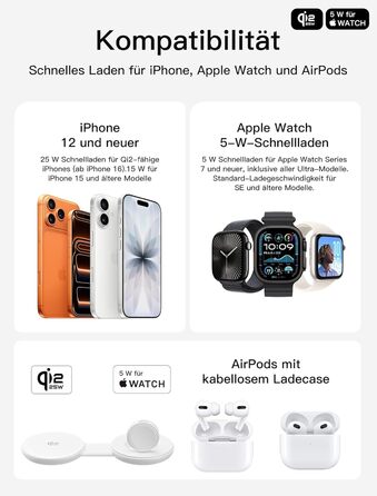 Бездротова зарядка 2-в-1 Qi2 25W для iPhone 17e/17/16/15/14/13/12/Air, Apple Watch, AirPods Pro/4/3/2 + Блок живлення 30W (Біла)