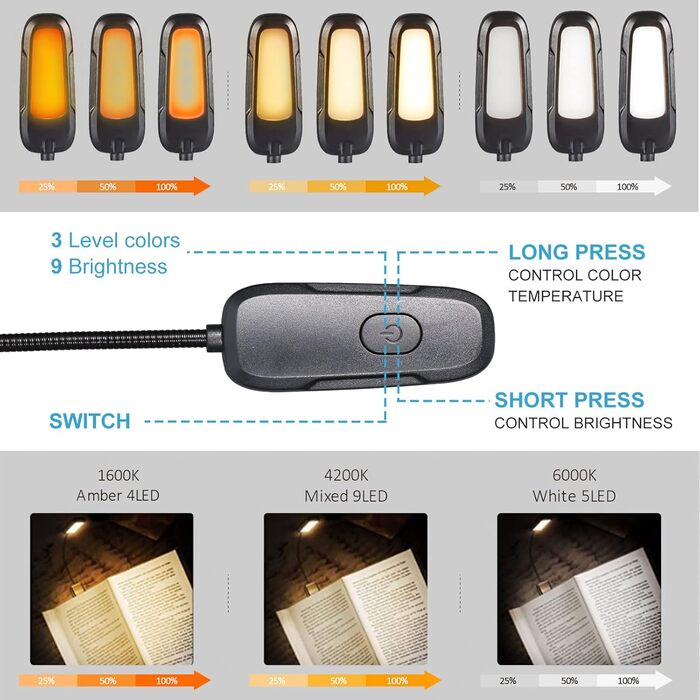 LED-лампа Diboniur для читання з кліпсою, 9 світлодіодів, 3 режими кольору та 3 рівні яскравості, USB-зарядка, гнучка на 360°, для книг в ліжку, енергоклас A+++