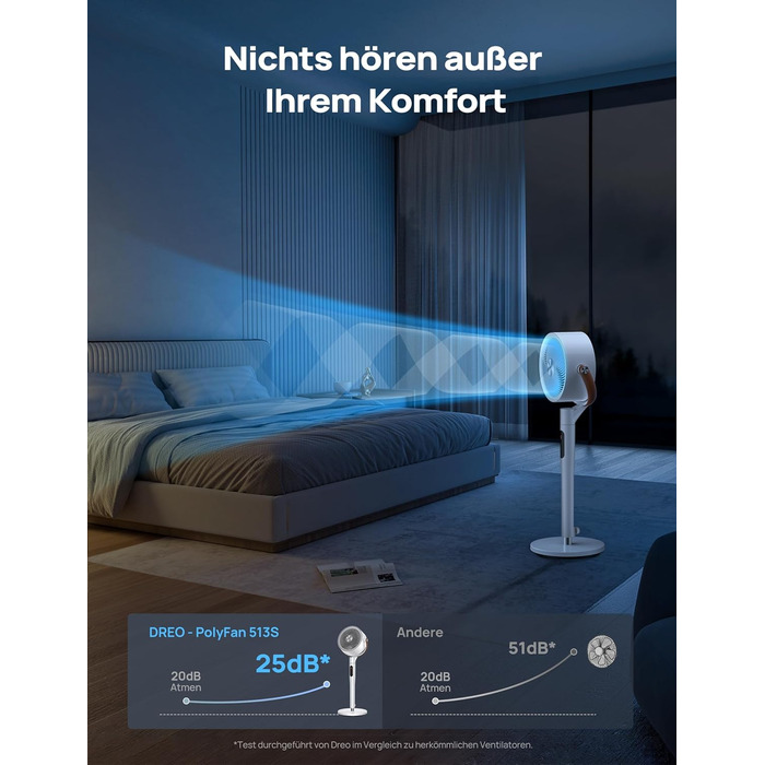 Dreo PolyFan 513S: Тихий розумний вентилятор з широким охопленням та 6 режимами