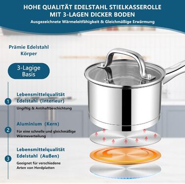 Каструля Homikit 8 см, 2.8 л, нержавіюча сталь з кришкою, для плити (індукція), 3-шарове дно, 8 см