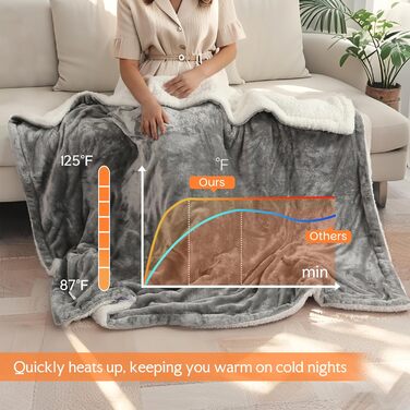 Електрична ковдра з автовимкненням 130x180 см, 9 режимів нагріву, таймер 9 годин, захист від перегріву, м'яка та приємна до тіла, для дому та офісу, чорна