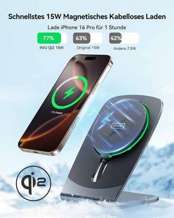 Бездротова зарядка INIU Neo для iPhone 16/15/14 з MagSafe, 15W, швидка зарядка, ефективне охолодження