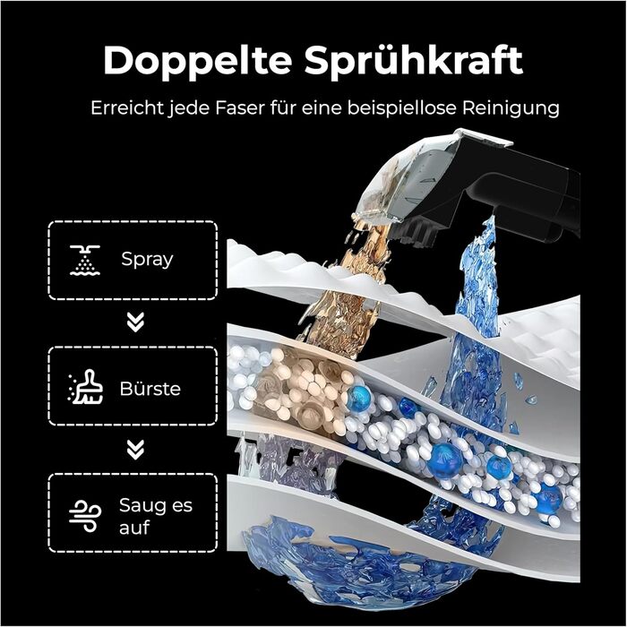 Zedar C600-750W: компактний миючий пилосос для килимів, меблів та авто