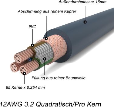 Hi-Fi мережевий кабель Monosaudio P029 1м, 4N OFC мідь 12AWG, позлочені роз'єми Schuko та IEC C15, багатошаровий екран, для підсилювача, DAC та сабвуфера