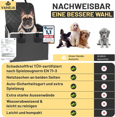 Автомобільний лежак для собак: безпечний, водовідштовхувальний, з посиленими стінками, сертифікований TÜV