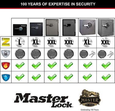 Master Lock Сейф вогнестійкий та водонепроникний з кодовим замком, трирівневий захист - політ, вогонь та повені, електронна комбінація, 56.6L, 60.3 x 47.2 x 49.1 см (22л)