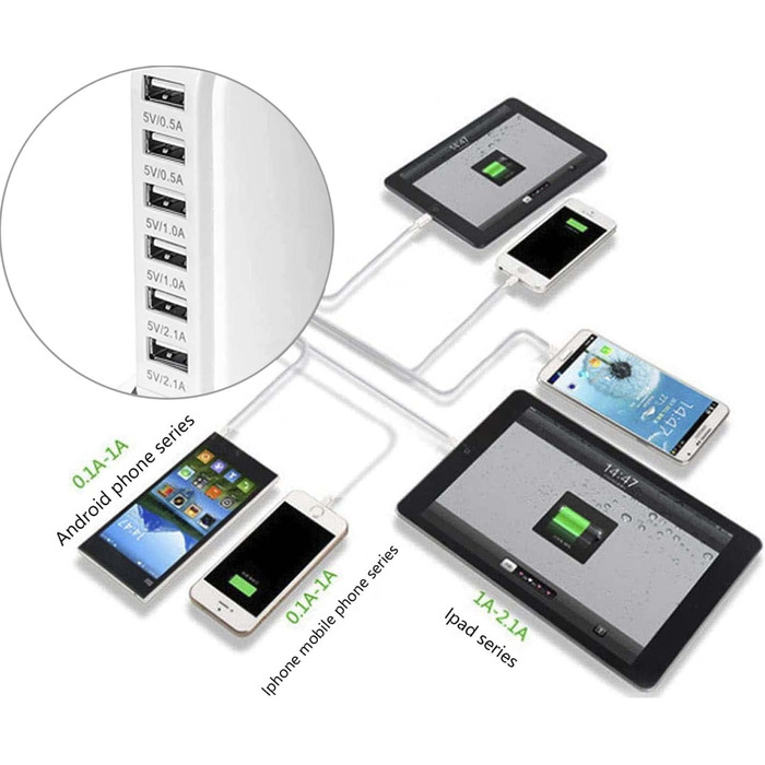 Зарядний пристрій USB-C 455W, 7 портів, GaN PD PPS – для MacBook, Dell, iPhone, Samsung, ноутбуків, планшетів (білий)