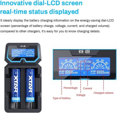 Зарядний пристрій XTAR New X2 для акумуляторів 20700/21700/18650 LCD 2A, мережевий адаптер 3.6V/3.7V/1.2V AAA/C/D