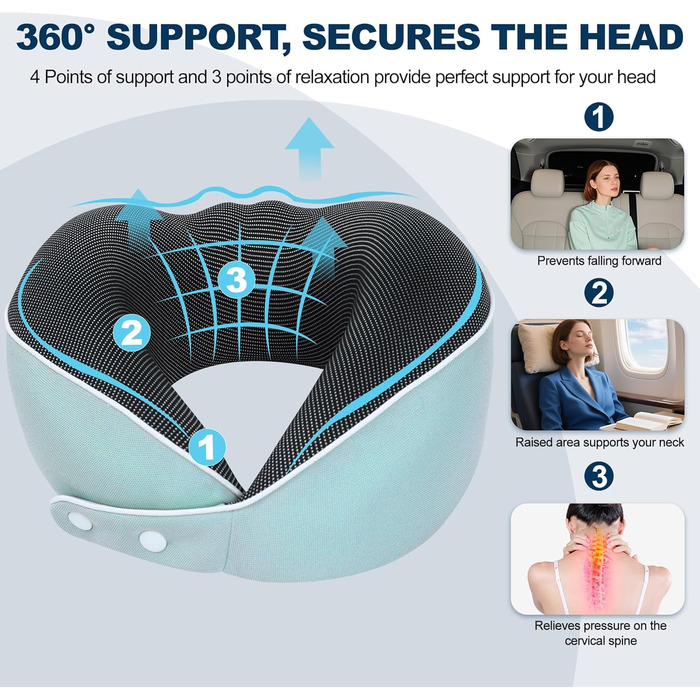 Подушка для шиї Comfy - подорожі літаком/автомобілем, memory foam, маска для сну, 360° підтримка (Морська блакить)