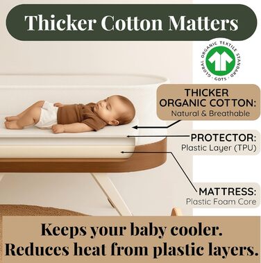 Набір постільних придатків Snuzpod 3 & 5: 2 шт. з органічної бавовни GOTS, 200gsm - м'які та товсті