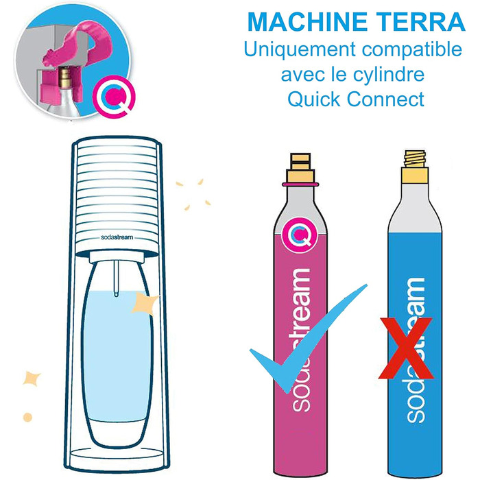 SodaStream Terra: Газова машина для води | Комплект: 1 л пляшка + балон 60 л (червона)