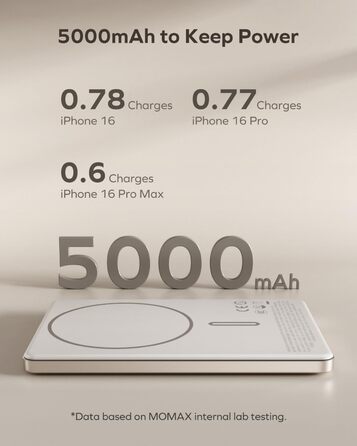 Портативний зарядний пристрій MOMAX 5000mAh з магнітним кріпленням, PD20W, для iPhone, AirPods та Android