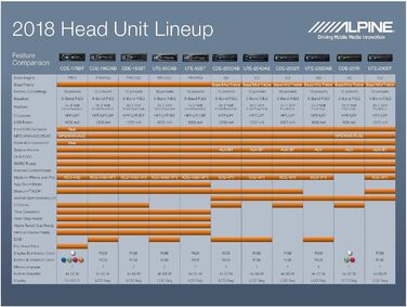 Alpine Electronics UTE-200BT автомобільна магнітола Bluetooth 1DIN, чорна, RGB-підсвітка