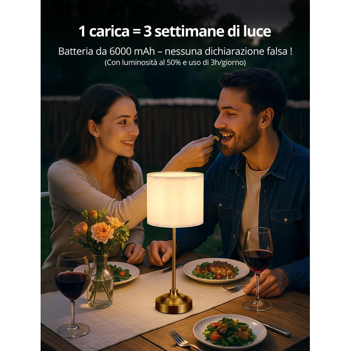 Настільна лампа Bojim 2 шт. Retro LED з USB зарядкою, сенсорне управління, регулювання яскравості, тканинний абажур, металевий корпус. Підходить для спальні, вітальні, нічного столика.