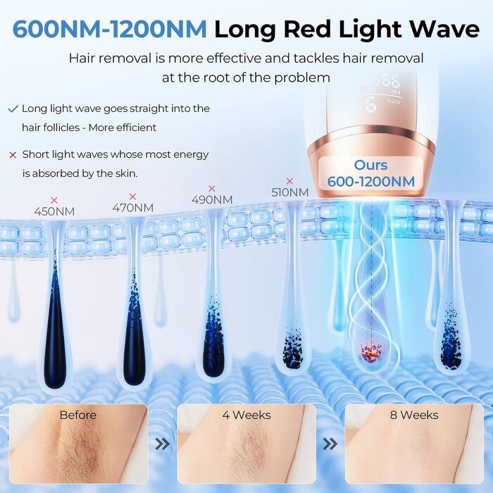 Пристрій для епіляції IPL з системою охолодження, 21J та 9 рівнів потужності, 999,900 імпульсів, для жінок (аксіли, бікіні, ноги, тіло)