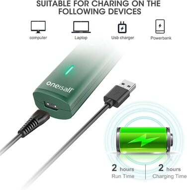 Триммер для догляду за лапами собак Oneisall, тиха машинка для стрижки лап собак, котів, очей, вух, обличчя, зелений