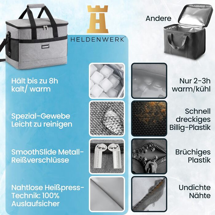 Термосумка HELDENWERK 40L з 7 відділеннями – велика, складна, для пікніка, ланчу, виїздів, сірого кольору, 12 годин охолодження, витримує 40L, з посиленим дном