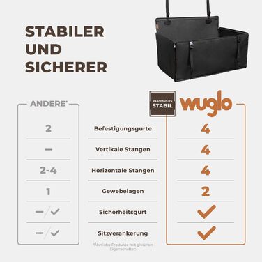 Wuglo Extra Stable Dog Car Seat - Reinforced Car Seat for Small & Medium Dogs with 4 Straps - Premium & Waterproof Dog Car Seat for Rear Seat - Black