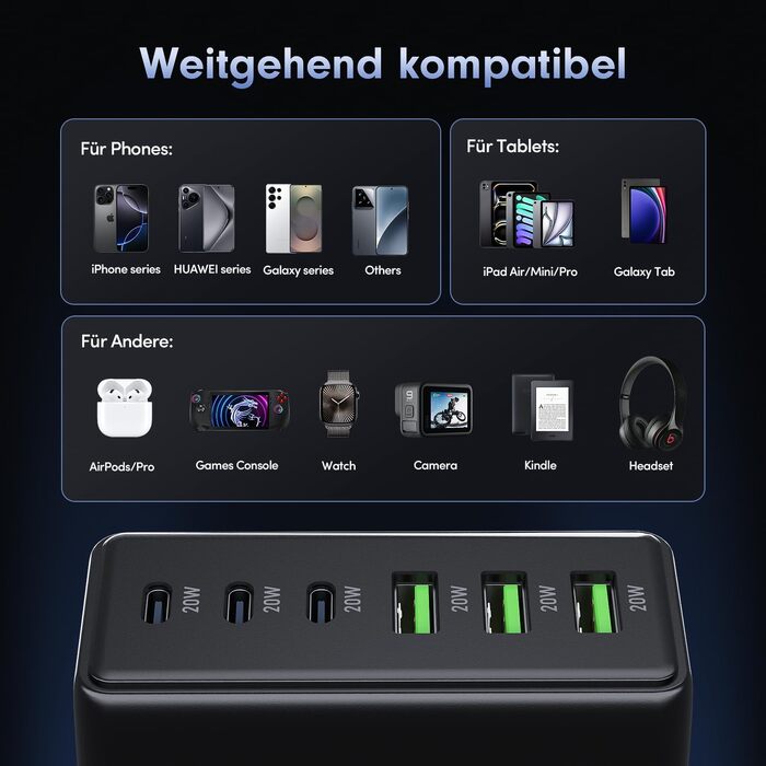 Зарядний пристрій FINIBO 120W USB-C 6 портів PD3.0/QC4.0 для iPad та смартфонів