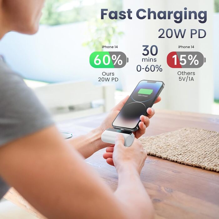 Power Bank Feob Mini 5200mAh 20W PD: Компактний акумулятор для iPhone з LED-дисплеєм, сумісний з iPhone 14, 13, 12, 11, XS, XR, 8, 7, 6 - фіолетовий