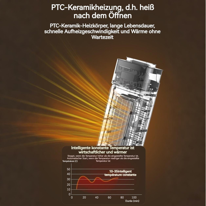 Керамічний обігрівач з низьким споживанням енергії, тихий, 2000W. 3 режими нагріву, таймер, функція зволоження повітря, захист від перегріву. Підходить для офісу, вітальні, спальні
