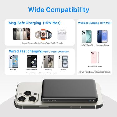 Power Bank JUOVI Магнітний Бездротовий 5000mAh з PD, 20W, USB-C, для MagSafe, iPhone 16/15, AirPods, iWatch (Білий/Чорний)
