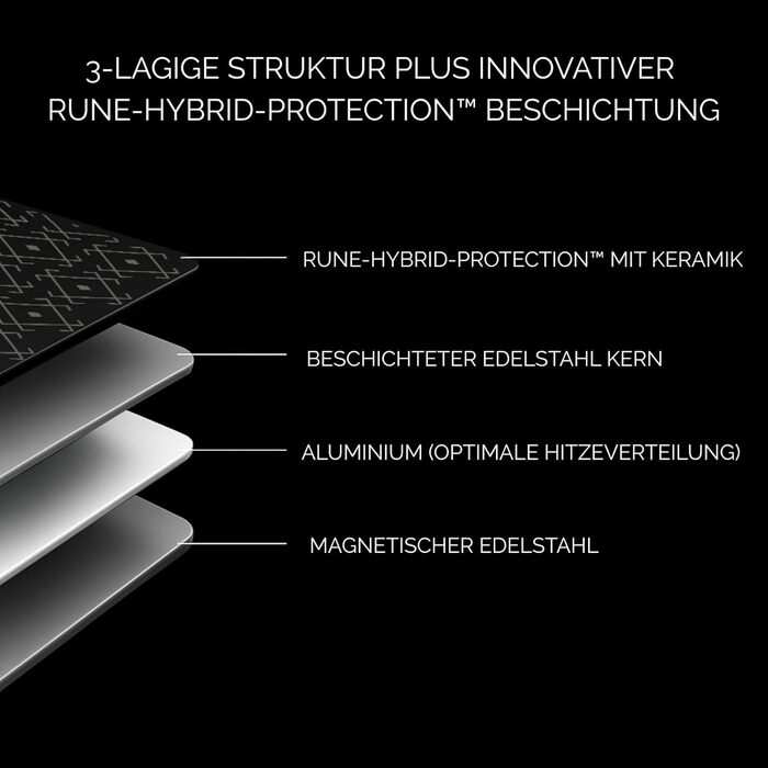 Пан з нержавіючої сталі NYORD - антипригарне покриття, з гранульованою поверхнею, для плити та духовки, з кришкою, 24 см