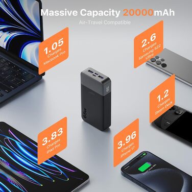 Power Bank JUOVI 65W 20000mAh з двома USB-C та двома USB-A, для ноутбука, телефону, iPad, MacBook, Steam Deck (Чорний)