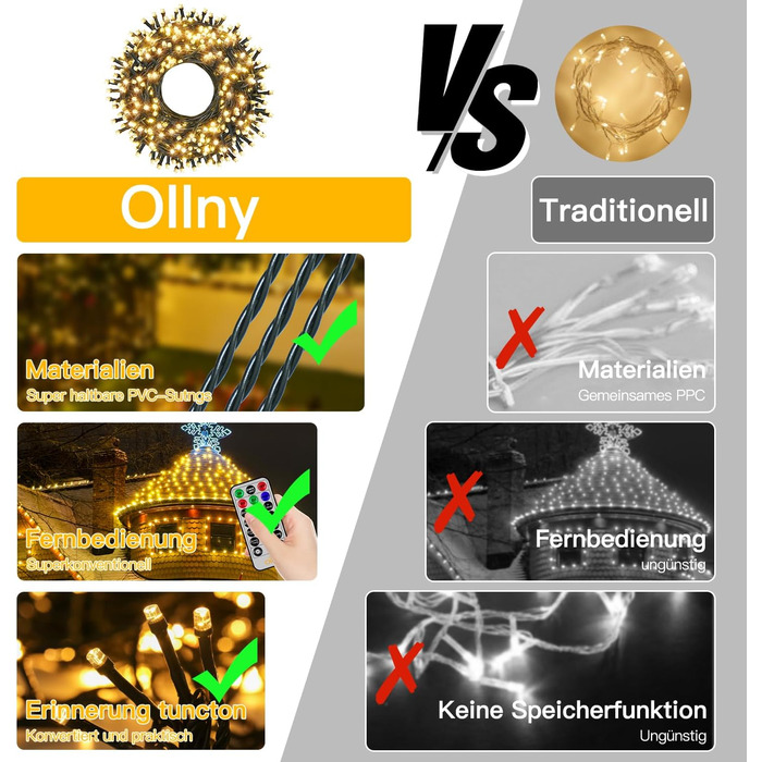 Льо́хко́ва гірлянда Ollny 400 LED для прикрашання саду, дому, весілля. Водостійка, з пультом, таймером, 8 режимів (тепле біле світло). Довжина 20 метрів.
