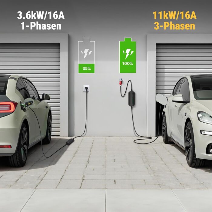 Morec Mobile Wallbox 11kW Type 2 6-16A 380V – Портативна зарядна станція для електромобілів з CEE 16A 6м