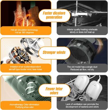 Електричний сушильник для взуття та рукавичок. Швидке сушіння взуття, черевиків, рукавичок. Колір: білий (зелений).