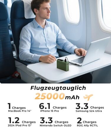 Power Bank KU XIU 25000mAh 100W з 3-портом, LCD-дисплеєм, PD 3.0 для MacBook, iPhone, Galaxy, iPad (Зелений)