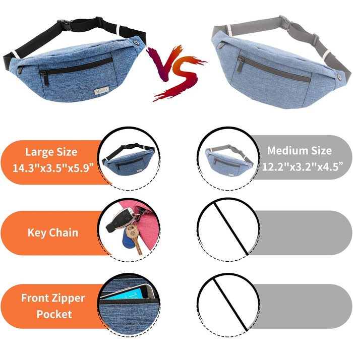 Чоловіча/жіноча поясна сумка-рюкзак для активного відпочинку, спорту та подорожей (водонепроникна, блакитна)