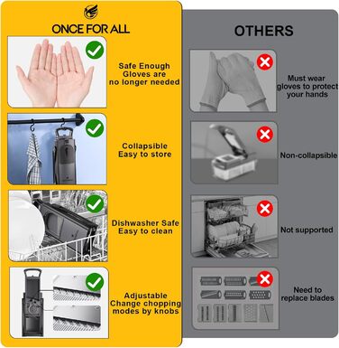 Мандоліна-слайсер ONCE FOR ALL Upgrade: безпечний, великий, з регулюванням, для овочів та продуктів, для картопляного фрі, знімні леза (чорно-сірий + ніж для взуття)