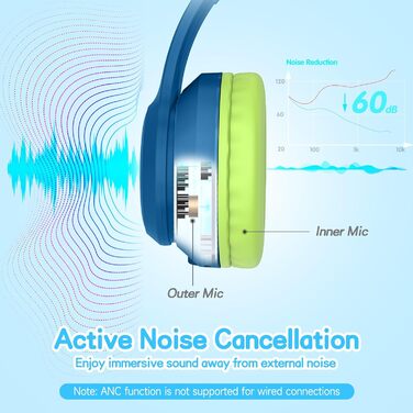 Дитячі навушники LOBKIN Bluetooth Over-Ear з чохлом, бездротові та провідні, для дівчаток, складні, регульовані, для школи, подорожей (блакитно-зелені, ANC)