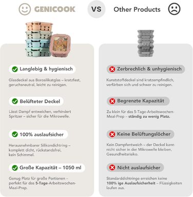 Скляні контейнери для зберігання їжі з кришками набір (meal prep) - герметичні, для мікрохвильовки, духовки, морозилки та посудомийної машини, для сім'ї, офісу, кухні, кольорові
