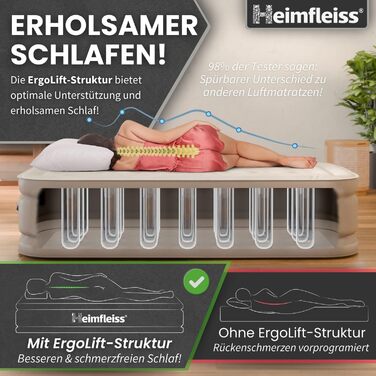 Надувний матрац самонадувний Heimfleiss® 150x200 см | Преміум якість | Швидко надувається | Для гостей та кемпінгу | З насосом (1 особа, бежевий)