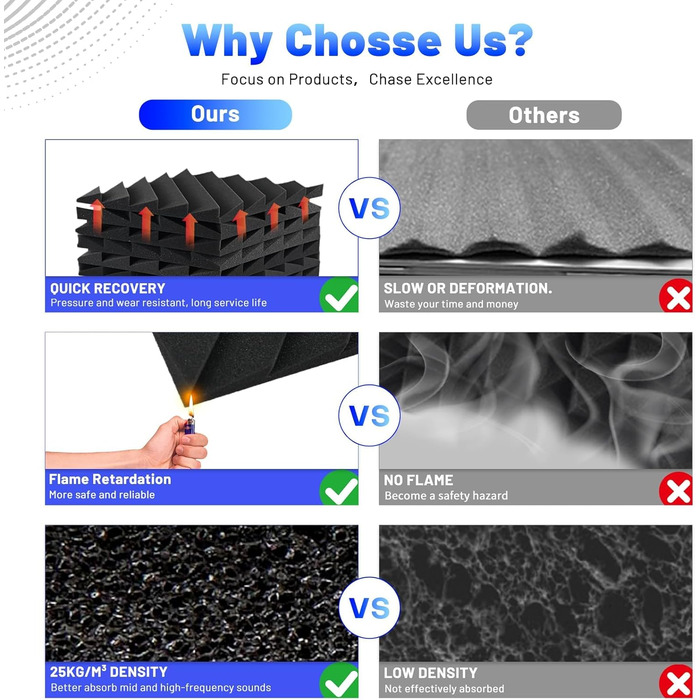 Акустичні пірамідні панелі Focusound для шумоізоляції стін, звукопоглинаючий спінений поролон високої щільності, 30.5 x 30.5 x 2.5 см, сірі, 48 шт.